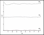 deaf_test_results